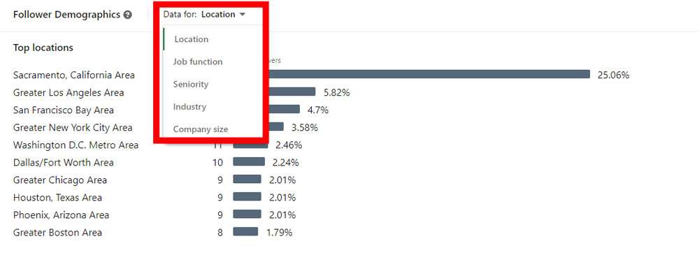 Screenshot of the Pinney Insurance LinkedIn page follower demographics with the menu for demographic options highlighted