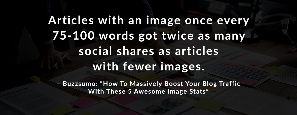 Articles with an image once every 75-100 words got twice as many social shares as articles with fewer images. - Buzzsumo: How to Massively Boost Your Blog Traffic With These 5 Awesome Image Stats