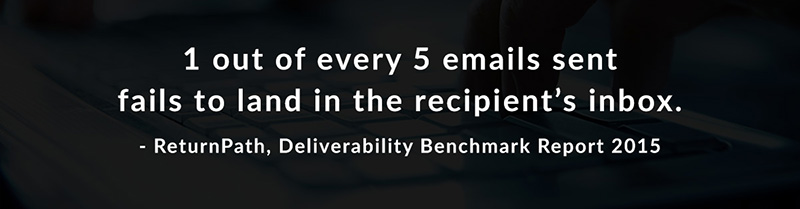 1 out of every 5 emails sent fails to land in the recipient's inbox -ReturnPath, Deliverability Benchmark Report 2015