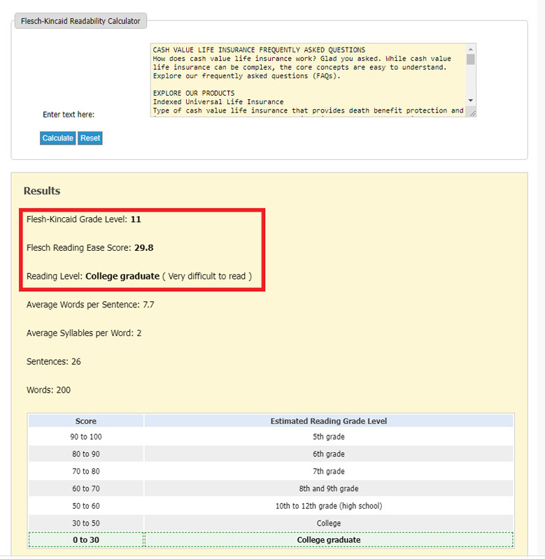 Screenshot of the free tool linked above, showing the copy from the carrier content and the grades it generated, as described above.