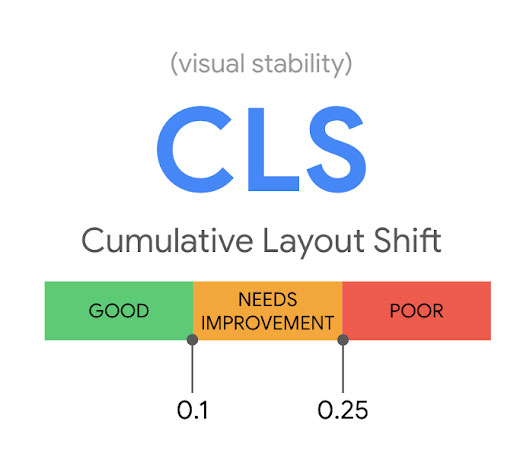 Screenshot of the Google graphic showing desirable CSL time of less than 0.1 seconds.