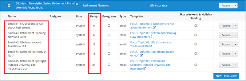 Insureio pre-written marketing campaign for Retirement Planning