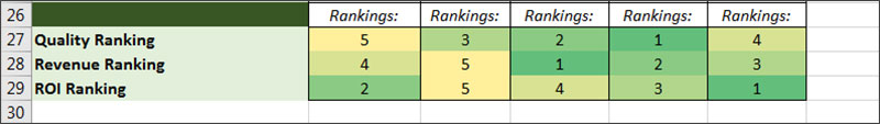 ROI calculator rankings, provided by Pinney Insurance