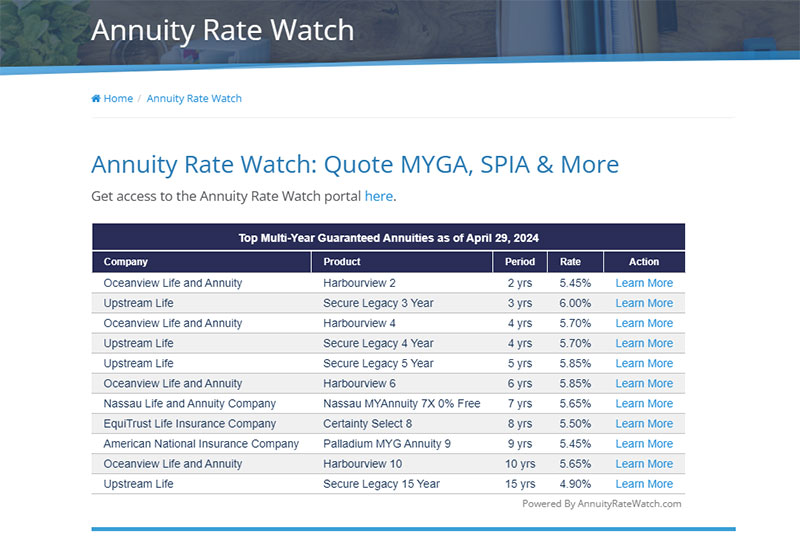 Screenshot of our Annuity Rate Watch page, showing the widget with today's current best MYGA rates