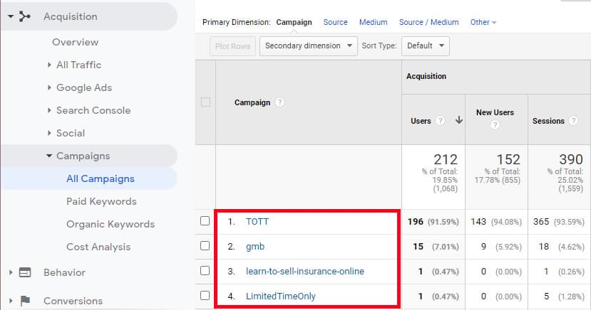 Screenshot of our Google Analytics account showing the results from an email newsletter campaign tracked with UTM parameters