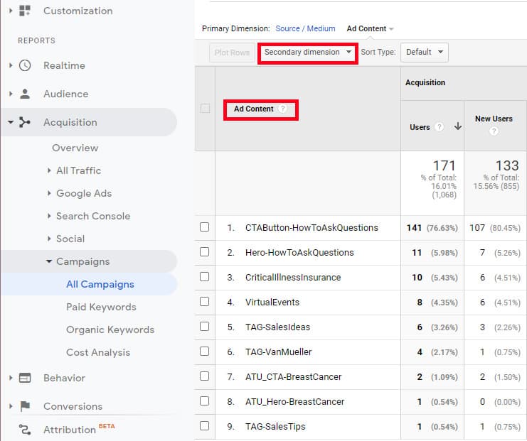 Screenshot of our Google Analytics account showing the results from an email newsletter campaign tracked with UTM parameters, with different parts of the newsletter tagged with the content parameter