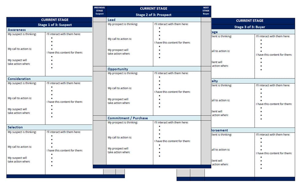 Screenshot of the 3-page customer journey map template