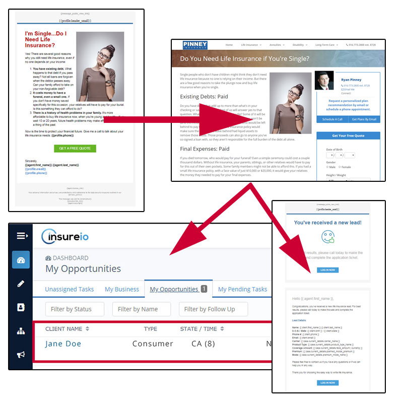 Screenshot of the Insureio email marketing workflow: email template to Insurance Division to dashboard and new-lead-agent-notification email