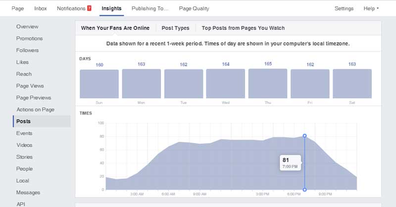 Screenshot of the Pinney Insurance Facebook page Post Engagements section, with a graph showing which days and which times our followers are active in Facebook.
