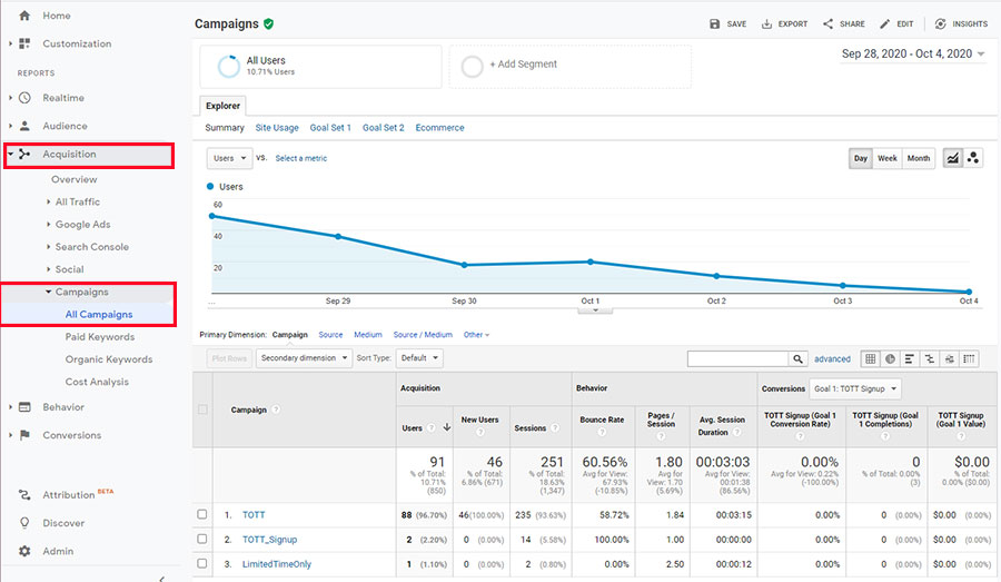 Screenshot of Google Analytics's Campaigns view