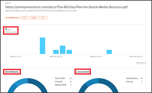 Bitly: A link tracking service you can use to get analytics for links you share on social media