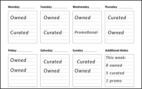 Use a calendar to map out your desired number of posts and whether they should be owned, curated, or promotional