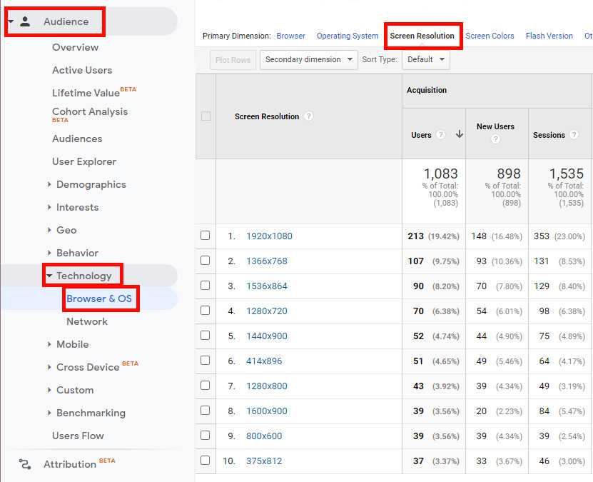 Google Analytics dashboard showing the screen resolutions used by visitors to the Pinney Insurance website