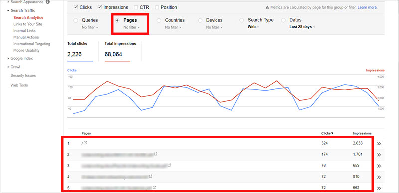 Viewing most visited pages in Google Search Console