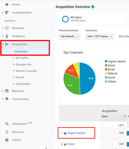 Screenshot of Google Analytics showing the Acquisition menu with the Overview screen displayed.