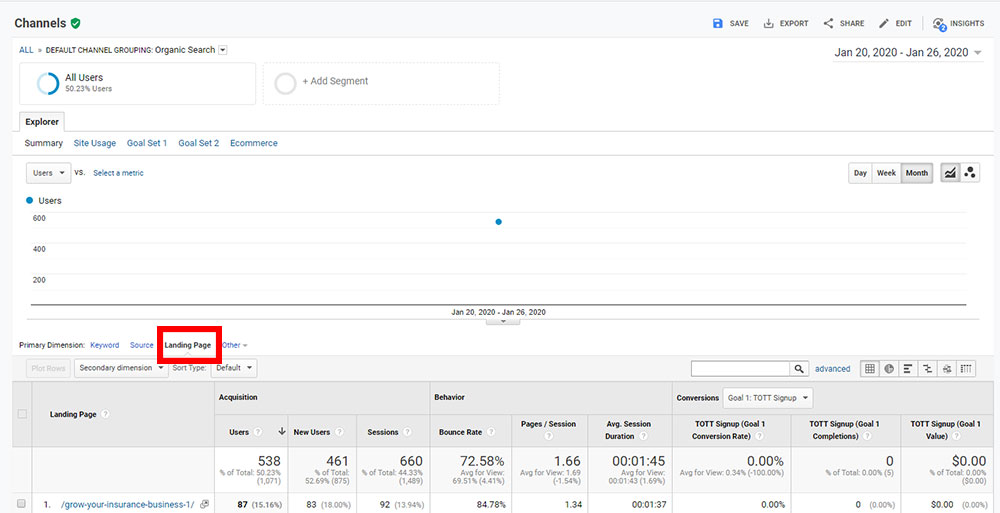 Screenshot of Google Analytics showing the Organic Search list displayed.