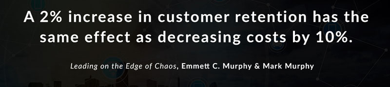 A 2% increase in customer retention has the same effect as decreasing costs by 10%. -Leading on the Edge of Chaos by Emmett C. Murphy and Mark Murphy