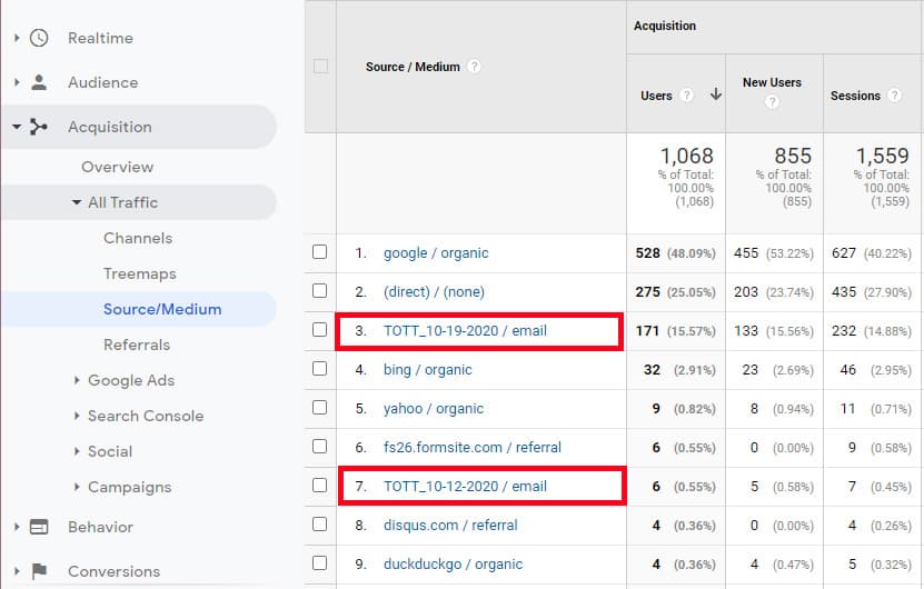 Screenshot of our Google Analytics account showing the results from an email newsletter campaign tracked with UTM parameters