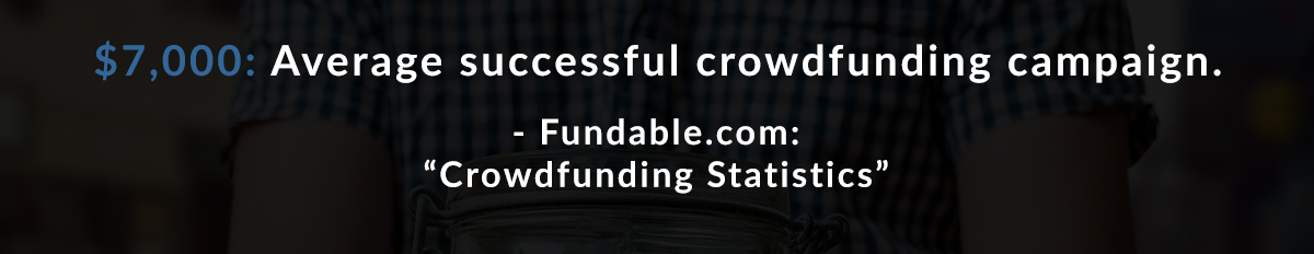 $7,000: Average successful crowdfunding campaign  - Fundable.com: Crowdfunding Statistics