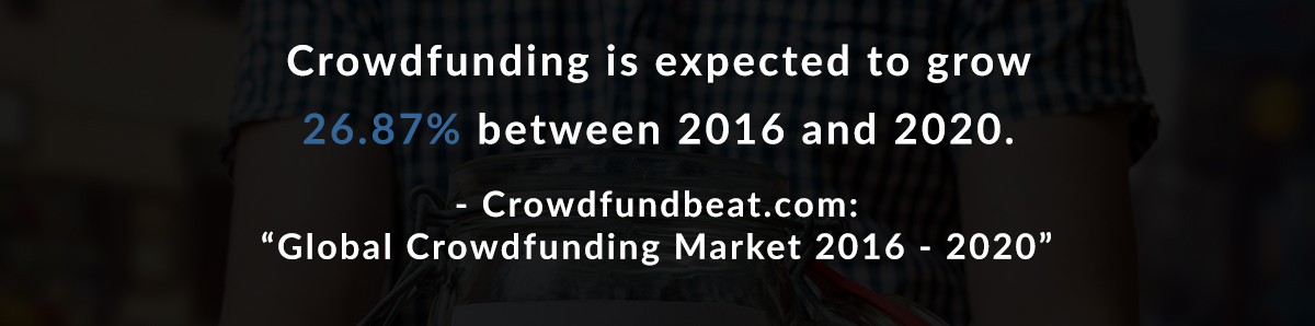 Crowdfunding is expected to grow 26.87% between 2016 and 2020. – Crowdfundbeat.com: Global Crowdfunding Market 2016-2020