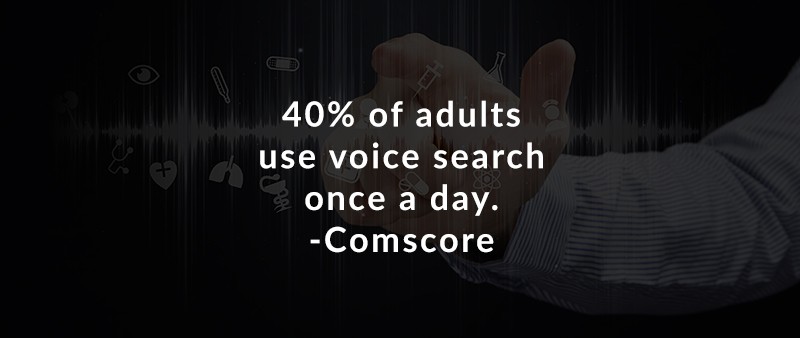 40% of adults use voice search once a day. – Comscore