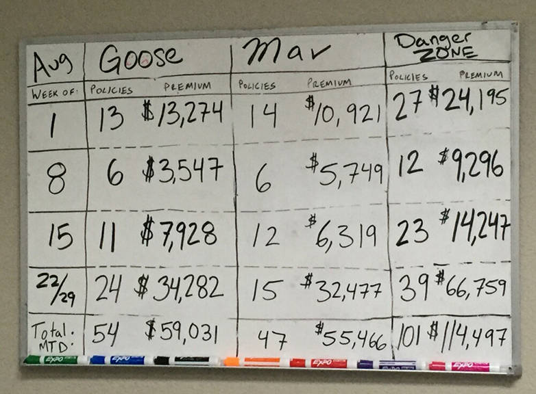 Case Study - How to Close $100,000 in Life Insurance Sales in a Month