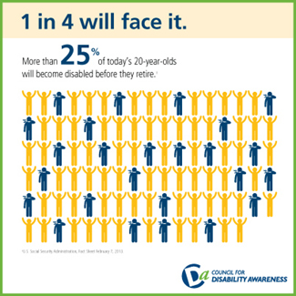Disability Insurance Awareness Month: 1 in 4 will face a disability.