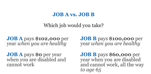 Disability Insurance Awareness Month: Job A or Job B