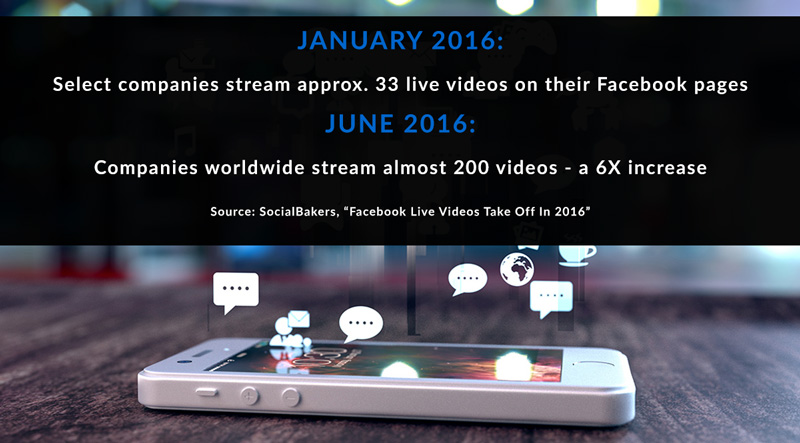 Facebook Live video statistics for 2016