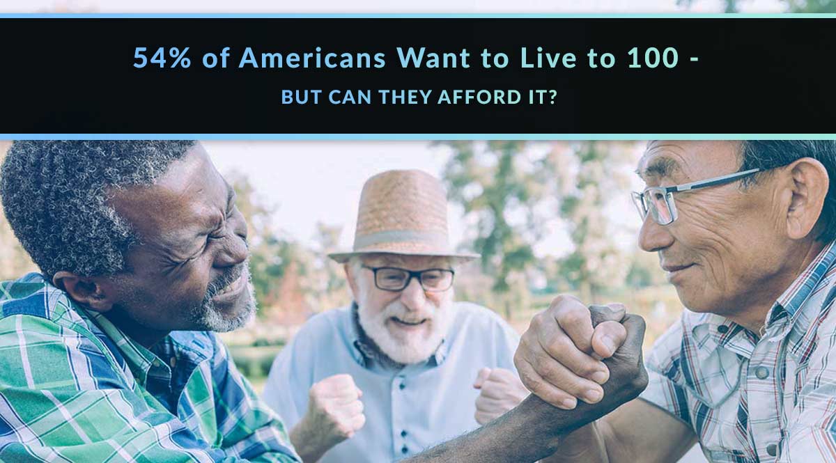 54% of Americans want to live to 100